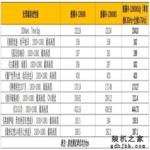 体验6.4GHz+DDR5 8400的极速快感——英特尔酷睿i9-13900KS处理器深度测试