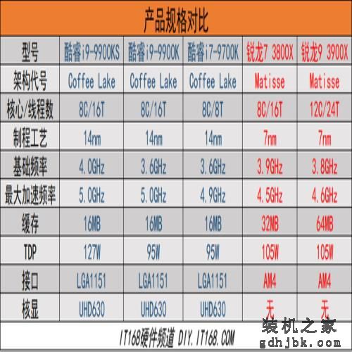 酷睿i9-9900KS首发评测 当之无愧的最强游戏处理器 酷睿i9-9900KS首发评测 当之无愧的最强游戏处理器