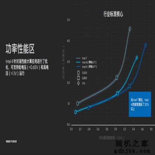 CPU-Z单核突破1000分！英特尔酷睿第14代处理器 i9-14900K性能评测