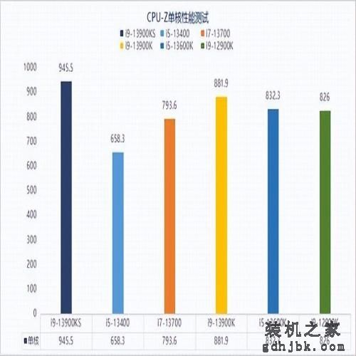 13代酷睿i9-13900KS性能解析