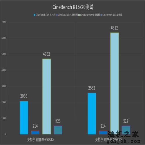 英特尔酷睿i9-10900K处理器首发评测