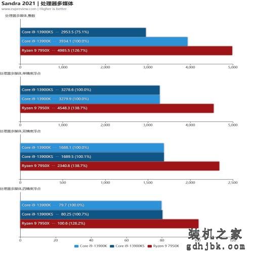 酷睿i9-13900KS处理器评测：双核6GHz还不够，给大家看看全核6GHz
