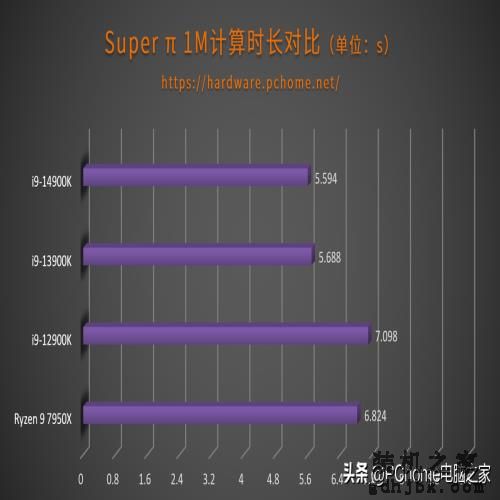 开箱即得6GHz还有AI超频 英特尔酷睿第14代i9-14900K评测