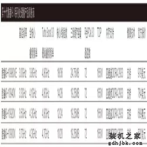 可能是定价最低的英特尔新旗舰处理器，酷睿i9-10980XE首测