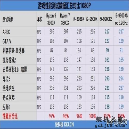 「转载」酷睿i9-9900KS首发评测：有史以来最强体质处理器