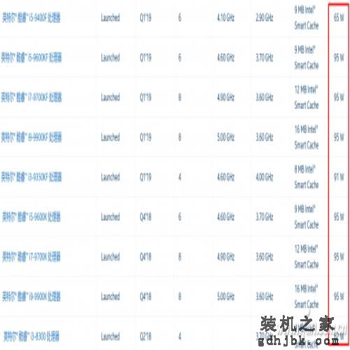 很夸张 发热量只有35W的酷睿i9能干啥