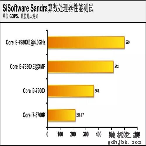 18核的英特尔处理器有啥用？Core i9-7980XE深度评测，结果亮眼！