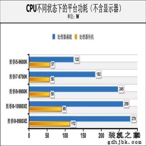 可能是定价最低的英特尔新旗舰处理器，酷睿i9-10980XE首测