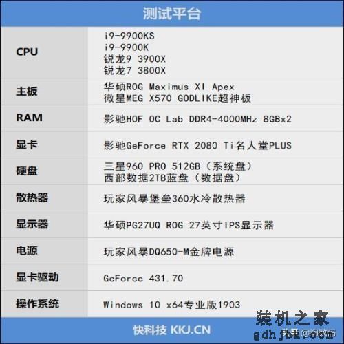 「转载」酷睿i9-9900KS首发评测：有史以来最强体质处理器