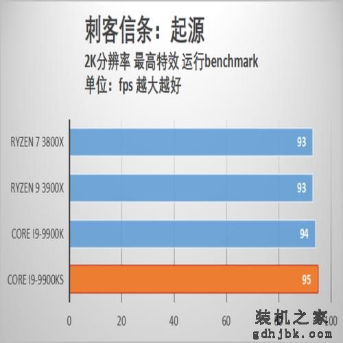 酷睿i9-9900KS首发评测 当之无愧的最强游戏处理器 酷睿i9-9900KS首发评测 当之无愧的最强游戏处理器