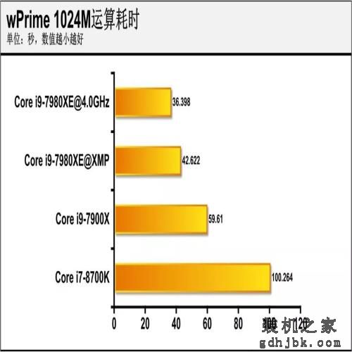18核的英特尔处理器有啥用？Core i9-7980XE深度评测，结果亮眼！