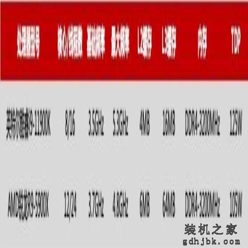 14 纳米终结者：英特尔酷睿 i9-11900K 首发评测