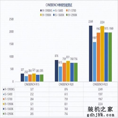 13代酷睿i9-13900KS性能解析