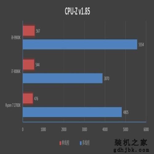 14纳米工艺的极限!i9-9900K首发评测:无可争议的性能王者 14纳米工艺的极限!i9-9900K首发评测:无可争议的性能王者