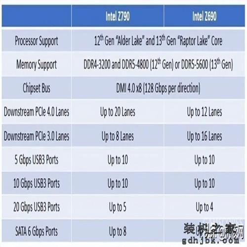 确实“13香”了：Intel Core i9-13900K首发评测