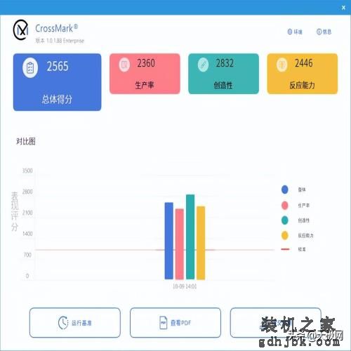 酷睿i9-14900K首发评测：开箱即有6.0GHz，性能向上一小步
