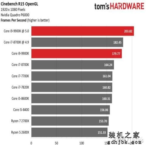 Intel i9-9900K 评测，有史以来最快的游戏CPU