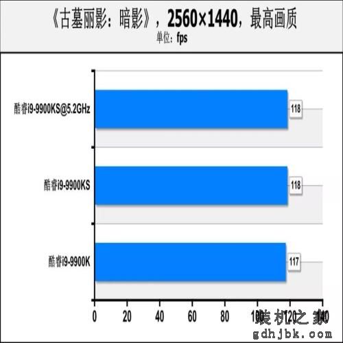 酷睿i9-9900KS首测：真正的“5.0GHz”处理器，专为高性能用户打造