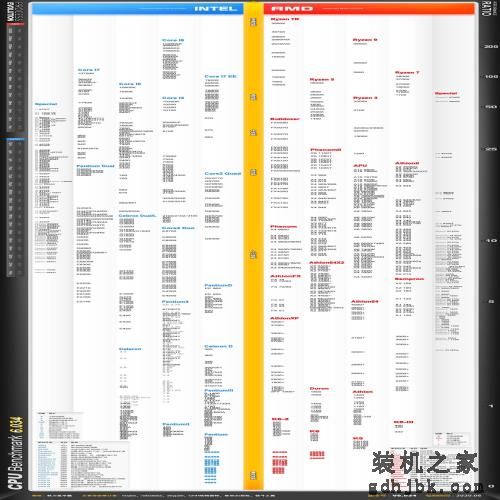 2020最新i9处理器性能排行榜，你的CPU在里面吗？