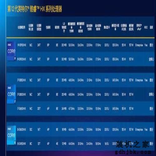 i9-12950HX实测：移动端天花板级性能表现 发烧游戏+创作首选