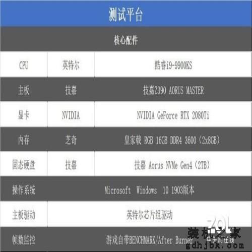 Intel酷睿i9-9900KS评测 世界最强游戏处理器 Intel酷睿i9-9900KS评测 世界最强游戏处理器