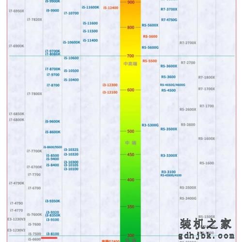 4核处理器I3-8100，极限榨干性能