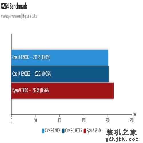 酷睿i9-13900KS处理器评测：双核6GHz还不够，给大家看看全核6GHz