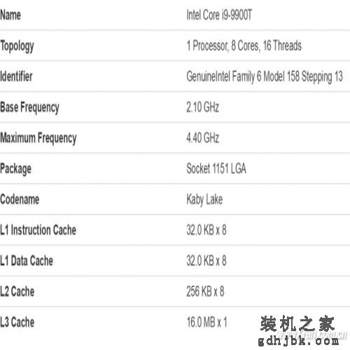 很夸张 发热量只有35W的酷睿i9能干啥