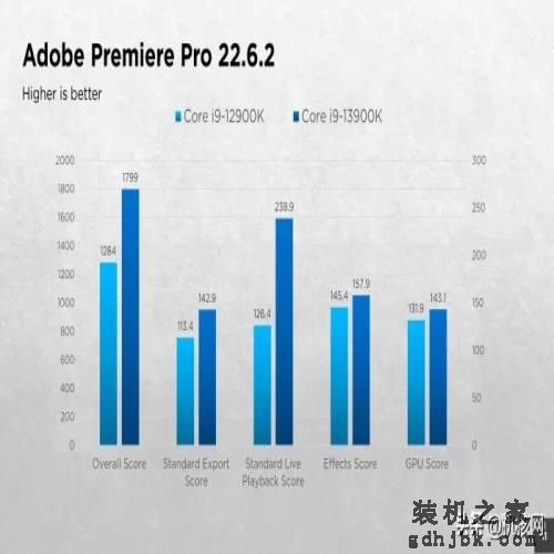 确实“13香”了：Intel Core i9-13900K首发评测