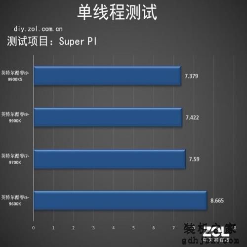 Intel酷睿i9-9900KS评测 世界最强游戏处理器 Intel酷睿i9-9900KS评测 世界最强游戏处理器