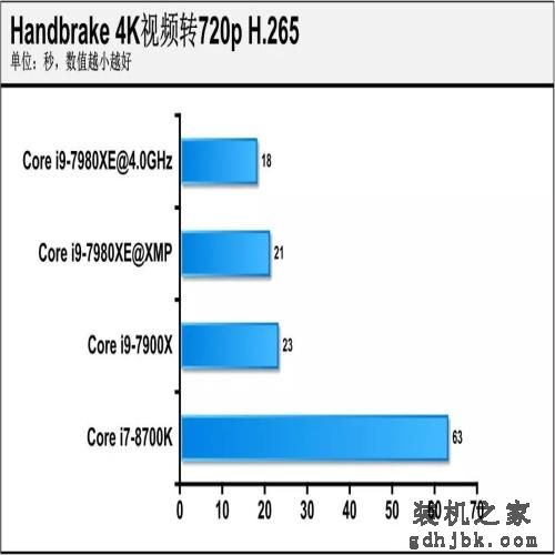 18核的英特尔处理器有啥用？Core i9-7980XE深度评测，结果亮眼！