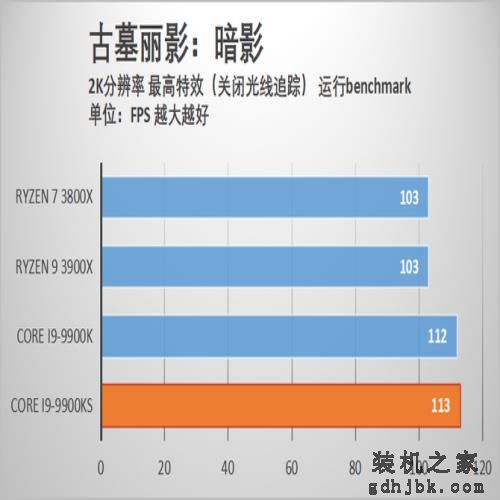 酷睿i9-9900KS首发评测 当之无愧的最强游戏处理器 酷睿i9-9900KS首发评测 当之无愧的最强游戏处理器