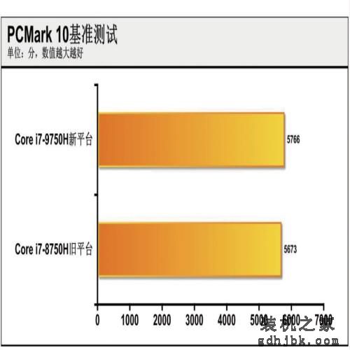 大幅提升or小幅优化？英特尔第九代酷睿处理器测试