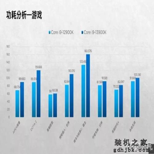 确实“13香”了：Intel Core i9-13900K首发评测
