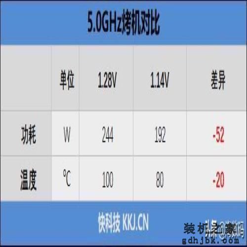 「转载」酷睿i9-9900KS首发评测：有史以来最强体质处理器