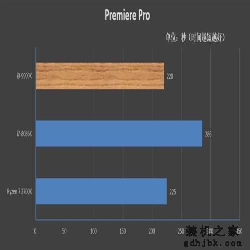 14纳米工艺的极限!i9-9900K首发评测:无可争议的性能王者 14纳米工艺的极限!i9-9900K首发评测:无可争议的性能王者