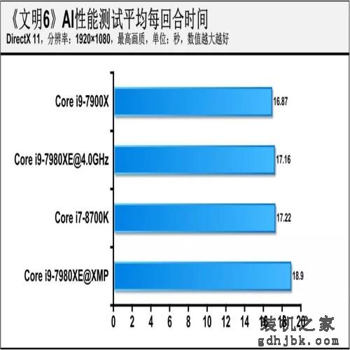 18核的英特尔处理器有啥用？Core i9-7980XE深度评测，结果亮眼！