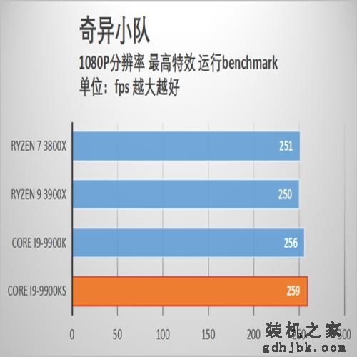 酷睿i9-9900KS首发评测 当之无愧的最强游戏处理器 酷睿i9-9900KS首发评测 当之无愧的最强游戏处理器