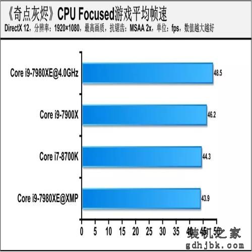 18核的英特尔处理器有啥用？Core i9-7980XE深度评测，结果亮眼！
