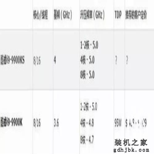 Intel酷睿i9-9900KS处理器性能曝光,了解一下 Intel酷睿i9-9900KS处理器性能曝光,了解一下