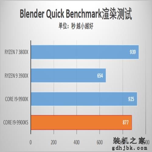 酷睿i9-9900KS首发评测 当之无愧的最强游戏处理器 酷睿i9-9900KS首发评测 当之无愧的最强游戏处理器