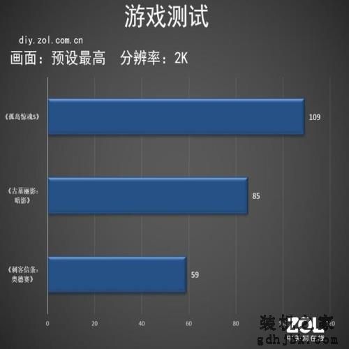 Intel酷睿i9-9900KS评测 世界最强游戏处理器 Intel酷睿i9-9900KS评测 世界最强游戏处理器