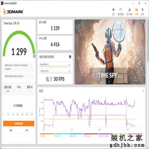 1kg超轻机身不到5千元！惠普ProBook 635 G8商务本评测