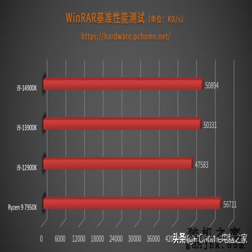 开箱即得6GHz还有AI超频 英特尔酷睿第14代i9-14900K评测