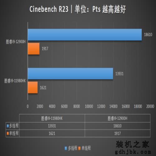 ROG枪神6评测 旗舰级12代酷睿i9加持 各种需求全面满足