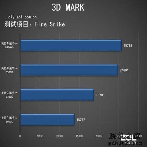 Intel酷睿i9-9900KS评测 世界最强游戏处理器 Intel酷睿i9-9900KS评测 世界最强游戏处理器