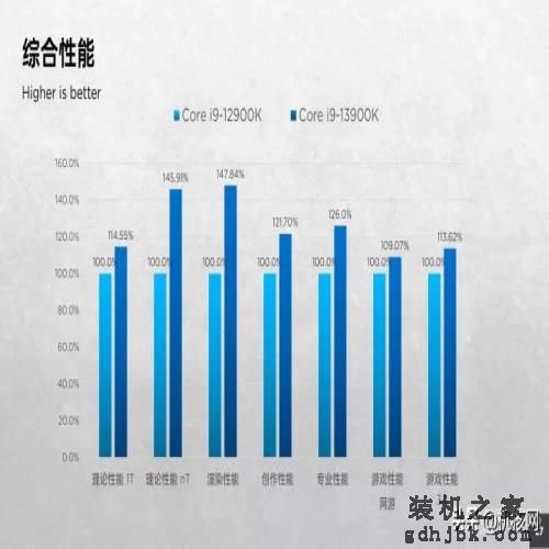 确实“13香”了：Intel Core i9-13900K首发评测