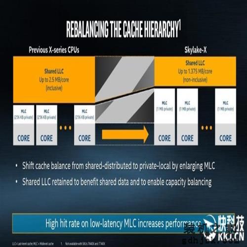 10核心只是个开始：Intel史上第一款Core i9评测