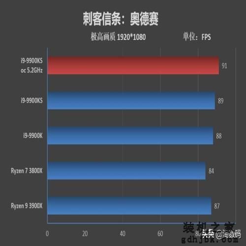 「转载」酷睿i9-9900KS首发评测：有史以来最强体质处理器