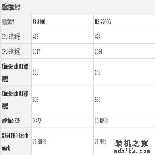 从性价比之王到坑人神U，i3 8100到底经历了什么？